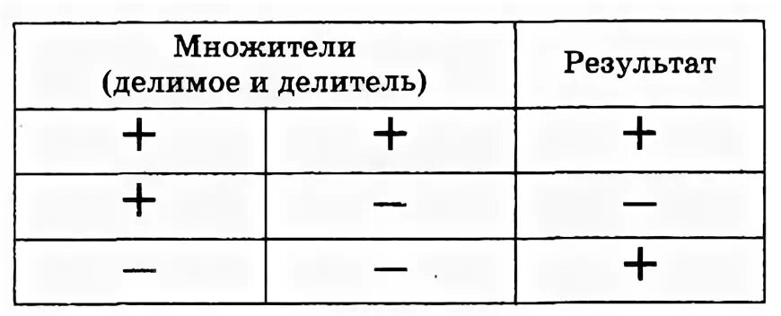 На дает таблица