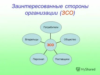 Организовать сторона