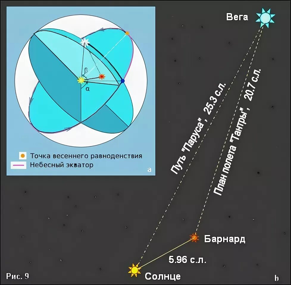 Экваториальная система координат в астрономии. Определите экваториальные координаты веги. Первая и вторая экваториальные системы координат. Первая экваториальная система небесных координат определяет. Нахождение кординат звёзд.