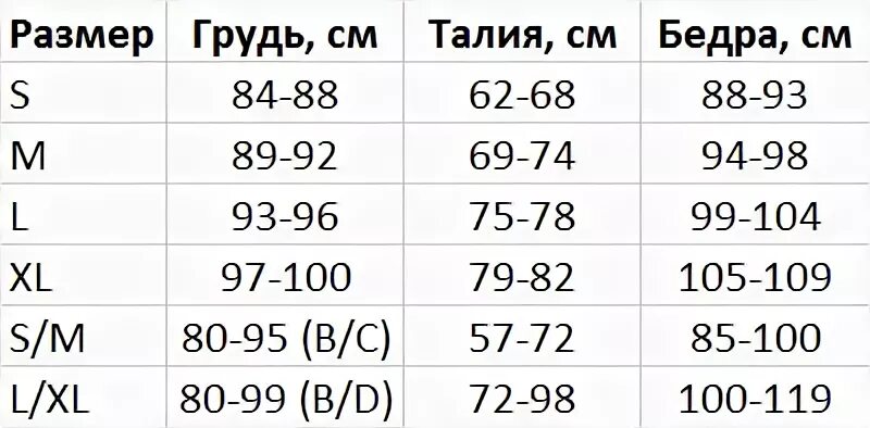 Размерная сетка формы