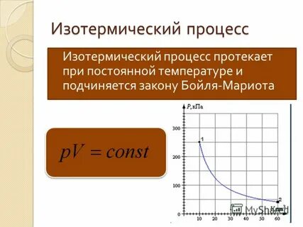 Изотерма температуры