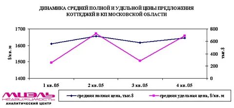 Динамика м