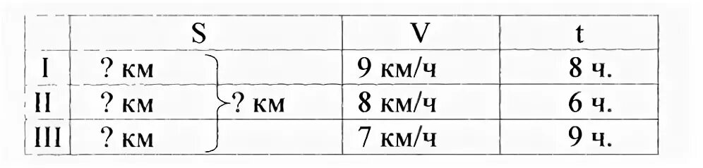 Время в пути 3