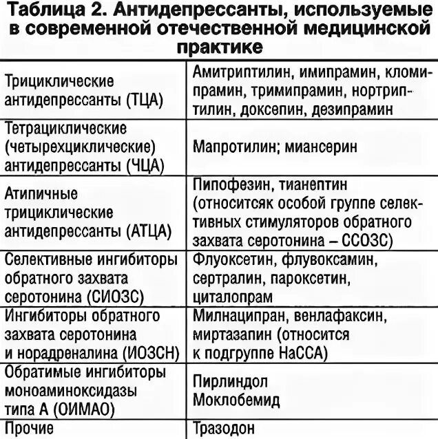 Лекарства от депрессии антидепрессанты список препаратов. При депрессии применяют препараты. Антидепрессанты таблица. Антидепрессанты табле. Выпивал с антидепрессантами