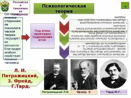 Политический система 11 класс