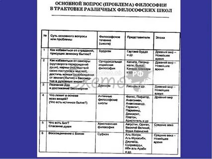 Проблемы философских школ
