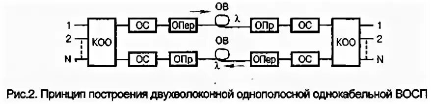 Система передачи в 12