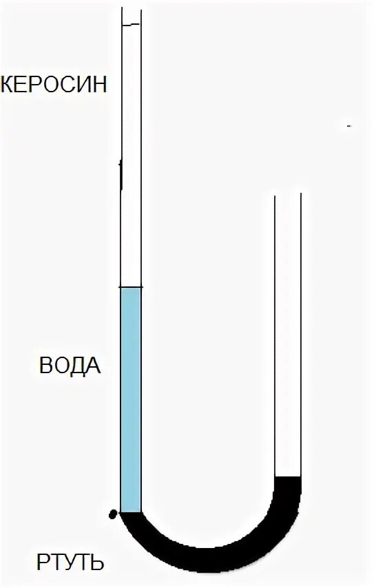 В каком сосуде находится ртуть вода бензин