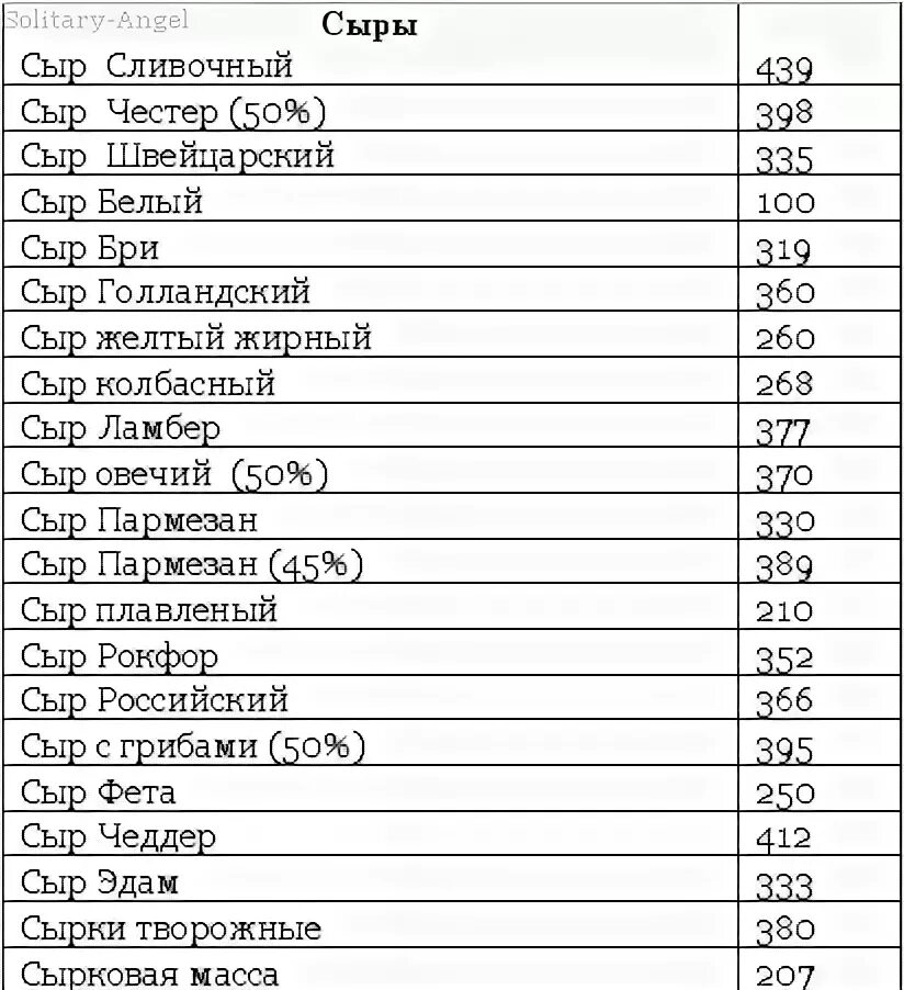 Сколько калорий в сыре 100 грамм. Сыр калорийность на 100 грамм. Калорийность сыра на 100 грамм. Сыр пармезан БЖУ на 100 грамм. Сыр калорийность на 100 грамм бжу