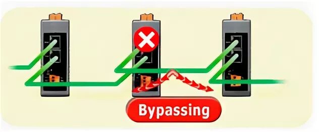 Roms bypass. Байпас ethernet. bypass ethernet switch.
