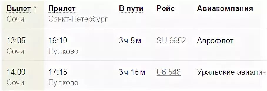 Рейсы из петербурга в сочи