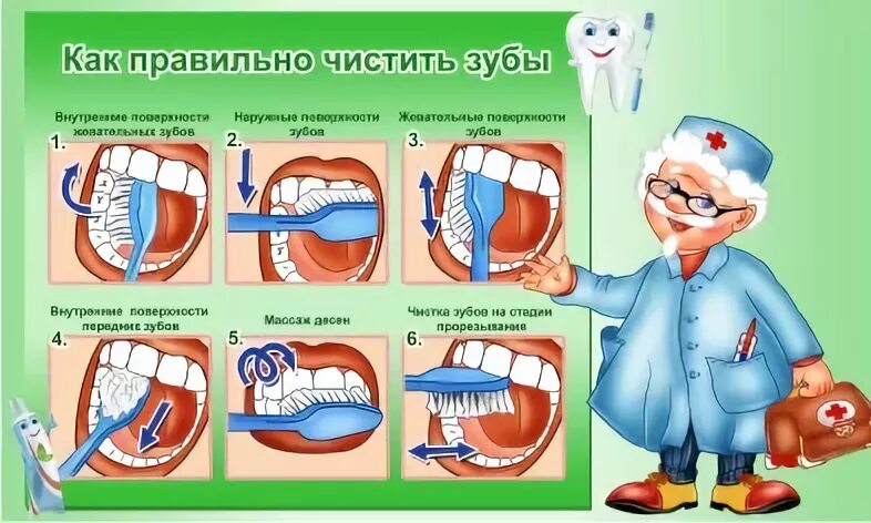 Как хорошо почистить зубы. Как правильно чистить зубы. как правильно чистить зубы картинки.
