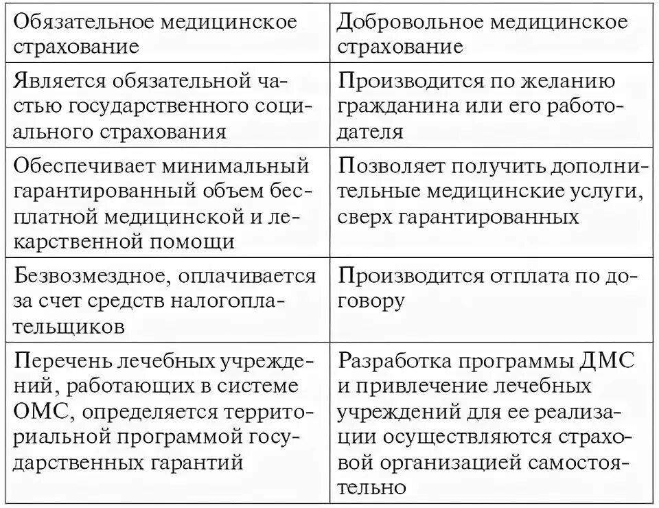 Плюсы и минусы металлических счетов. Различия ОМС И ДМС. Различия ОМС И ДМС таблица. Преимущества и недостатки обязательного и добровольного страхования. Сравнительная таблица обязательного и добровольного страхования.