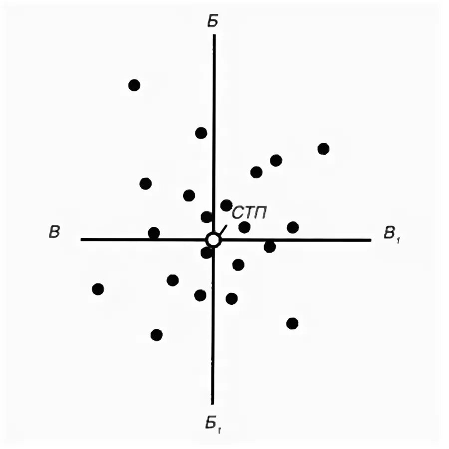 Рассеивание стрельбы. Естественное рассеивание пуль при стрельбе это. Явление рассеивания пуль. Рассеивание пуль при стрельбе явление рассеивания. Рассеивание стрельбы.