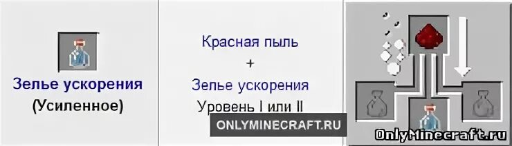 Зелье скорости 1