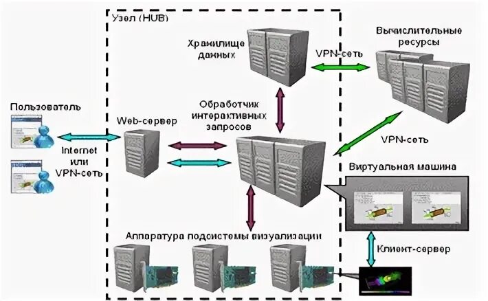 Платформы создания информационной системы. Платформы создания информационной системы