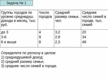 Определите среднедушевой доход семьи володи