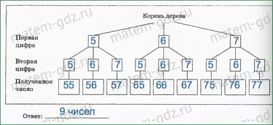 Как решить математику пятый. Примерыао математике 5 класс. Действия с простыми дробями примеры. Как решать уравнения 5 класс математика. Математика 5 класс виленкин 1 часть номер 396.