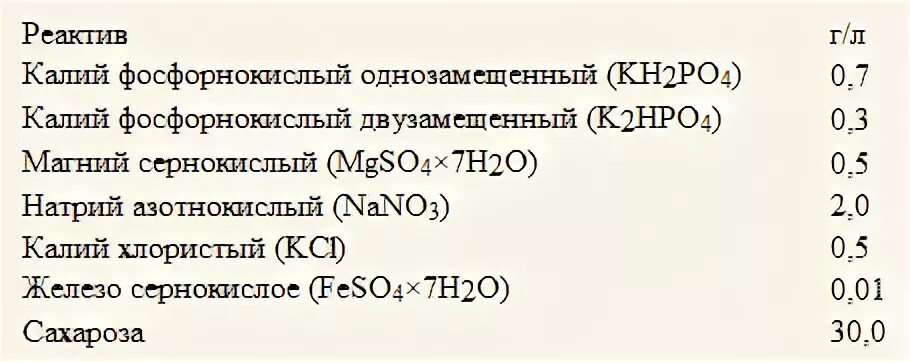 Калий 3 фосфор