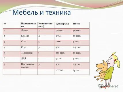 Сколько ие