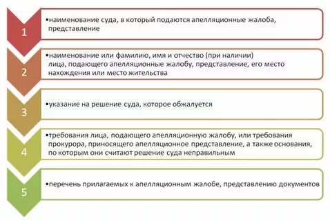 Взыскание обязательных платежей
