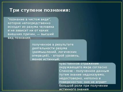 Познание 3 ступени познания