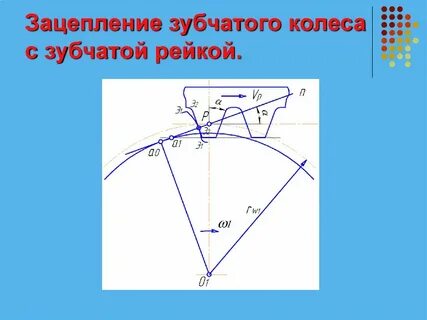 Зацепление зубчатых колес