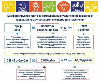 Норматив тко москва 2024