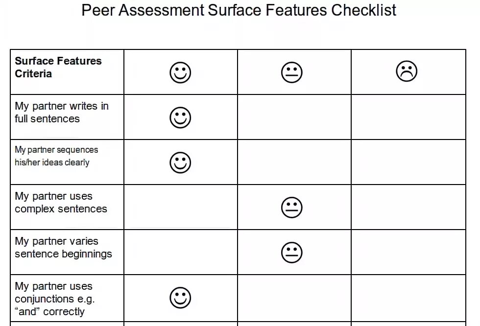 Peer перевод на русский. Peer Assessment. Checklist for Assessment. Peer Assessment example. Peer Assessment activities.