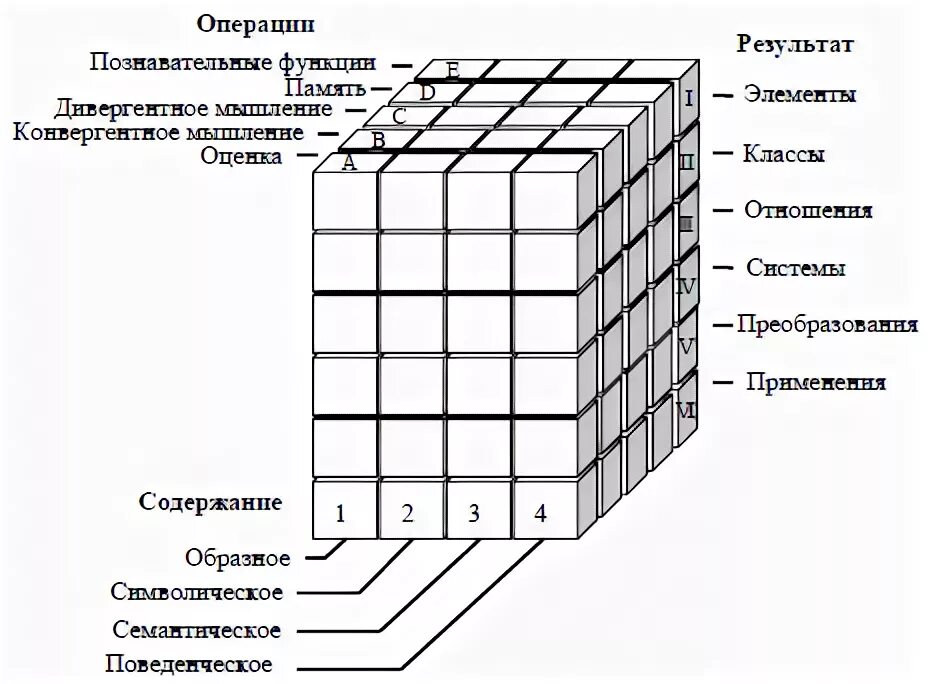 Познавательных операций