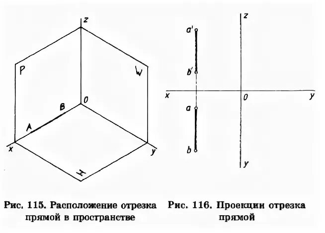 3 рис 1 3