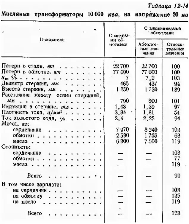 Провод ввг сечения таблица. Сколько требуется меди на провод длиной 10. Расчёт нагрузки на кабель по сечению таблица. Вес медной проволоки 1. Сколько требуется меди на провод 10 км.