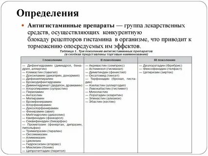 Антигистаминные продукты