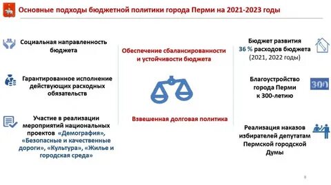 2022 год изменений