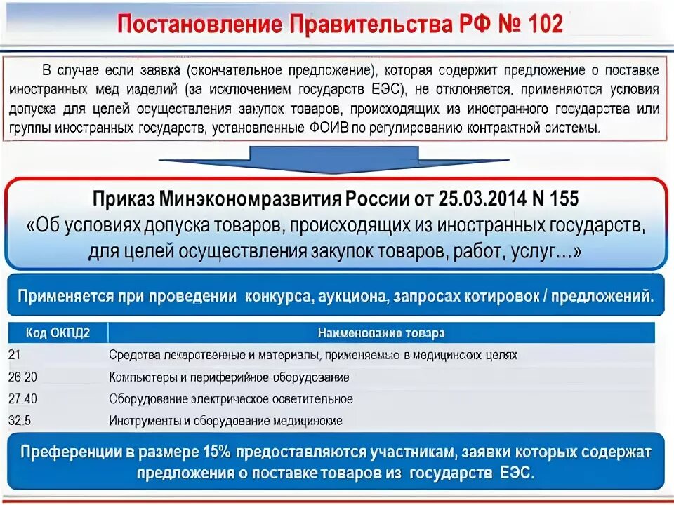 Постановление правительства 102. Как внести изменения в постановления правительства. 102 постановление 44 фз. Правительства 102. Правительства 102.