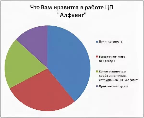 Что вам нравится в вашей работе. Нравится работа. что нравится в работе компании. что больше нравится в работе. что больше всего нравится в работе.