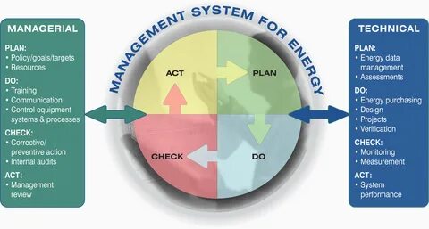 System management