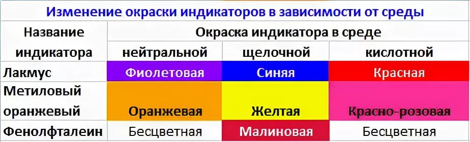 Индикаторы переходы