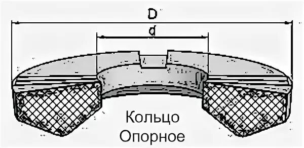 Размеры опорных колец