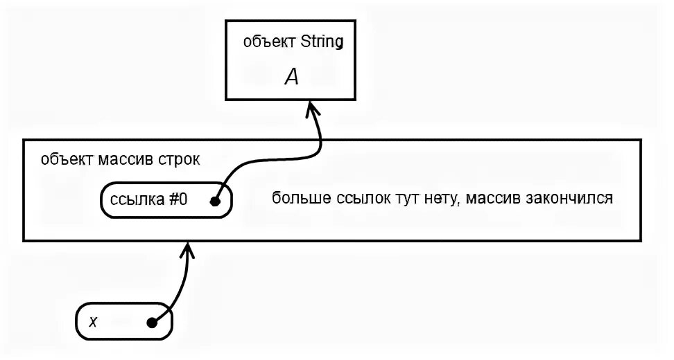 Методы объекта string