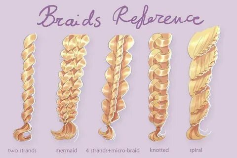 Braid перевод на русский