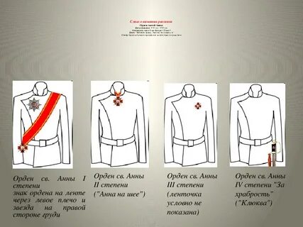 Смысл названия главы о награде
