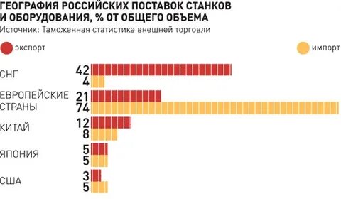 Станки страны производители