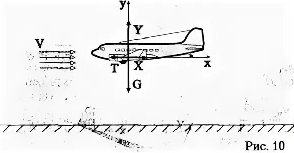 Уравнение движения самолета. График полета. Особые графики. Математическая модель вертолета. Продольная балансировка самолета.