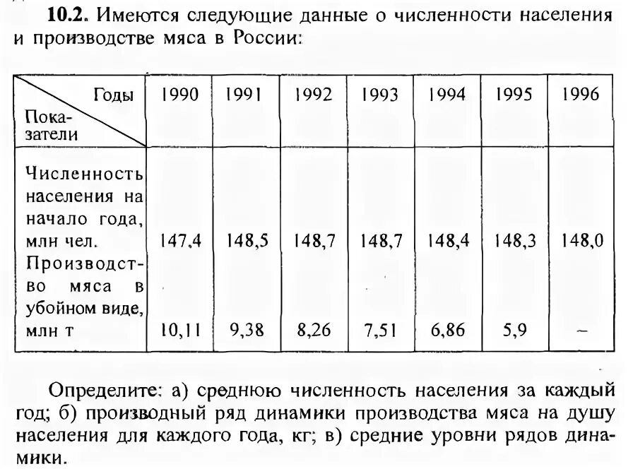 Имеются следующие данные о численности населения. Имеются следующие данные о производстве молока в РФ. Имеются следующие данные о производстве бумаги в РФ. Имеются следующие данные о численности населения годы 1970 1990 2000 задача. Имеются следующие данные о производстве