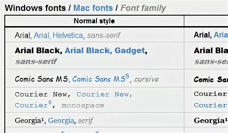 Sans serif html