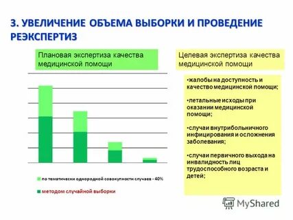 Экспертиза качества теста