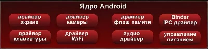 Что такое ядра в телефоне