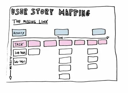User story map