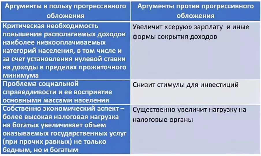Что значит прогрессивный